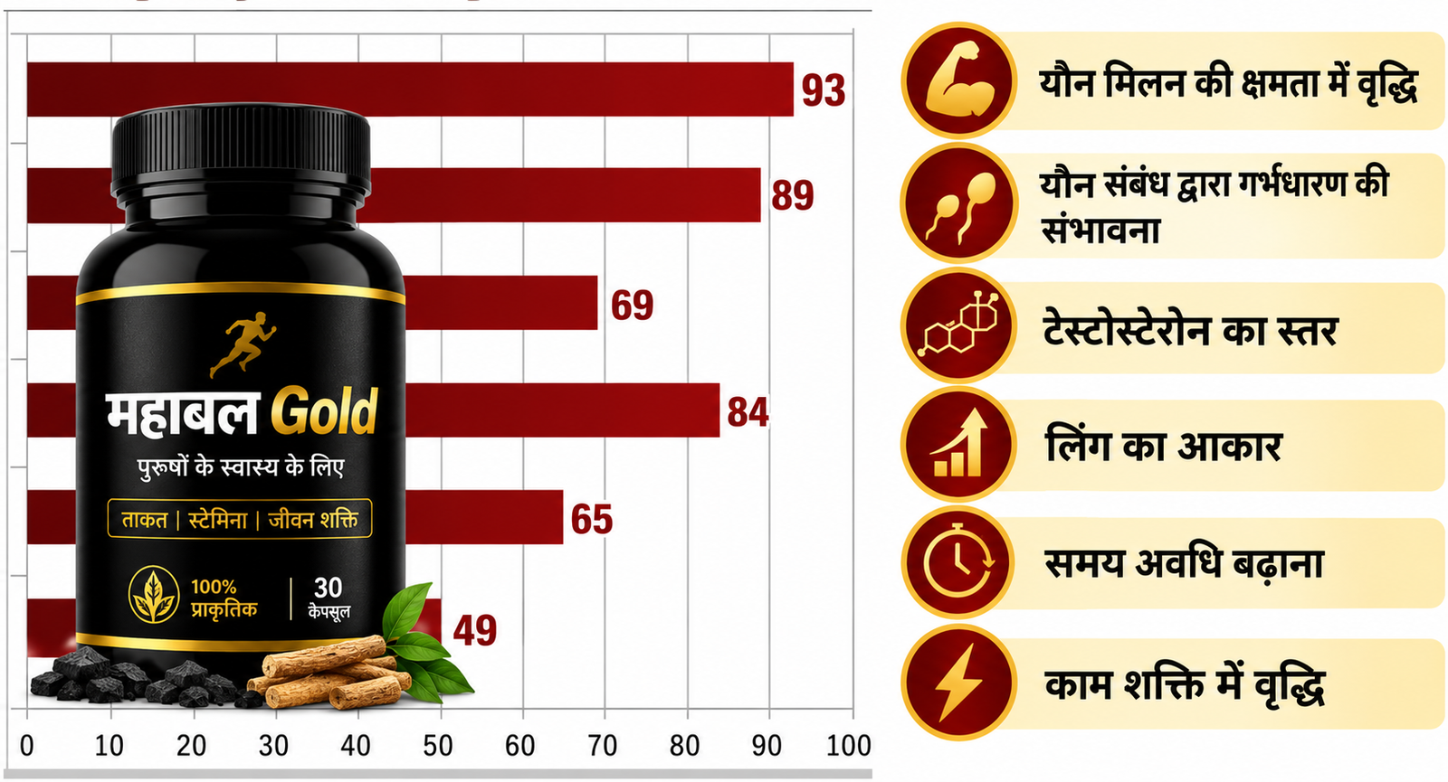 महाबल Gold प्रभाव के आंकड़े